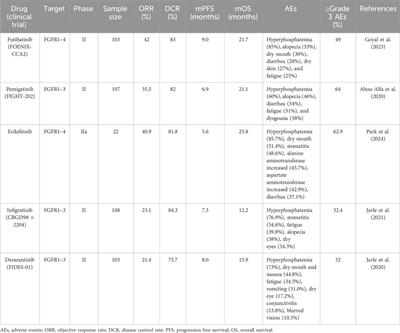 Pemigatinib combined with immunotherapy and stereotactic body radiation therapy for FGFR2 fusion-positive advanced intrahepatic cholangiocarcinoma with brain metastasis: a Case Report